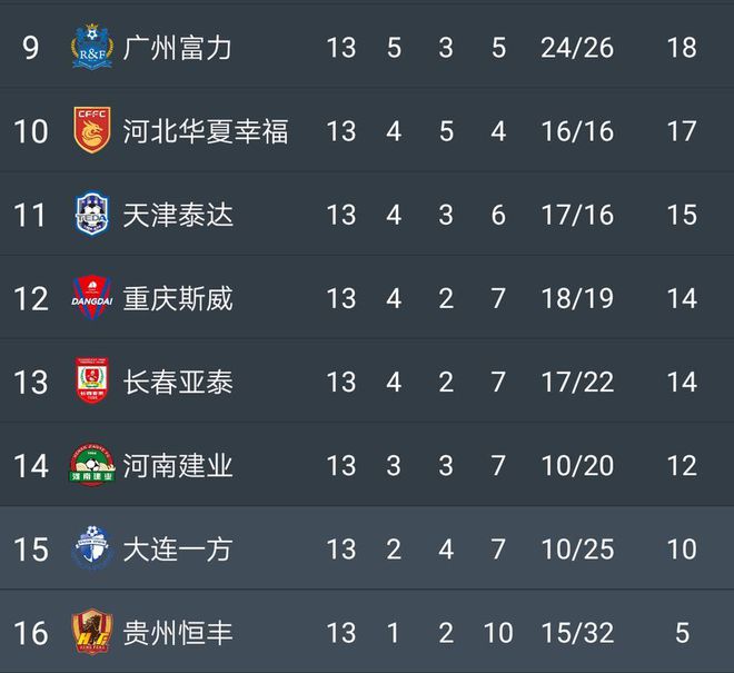 关于广州恒大客场战平天津泰达，积分告负的信息