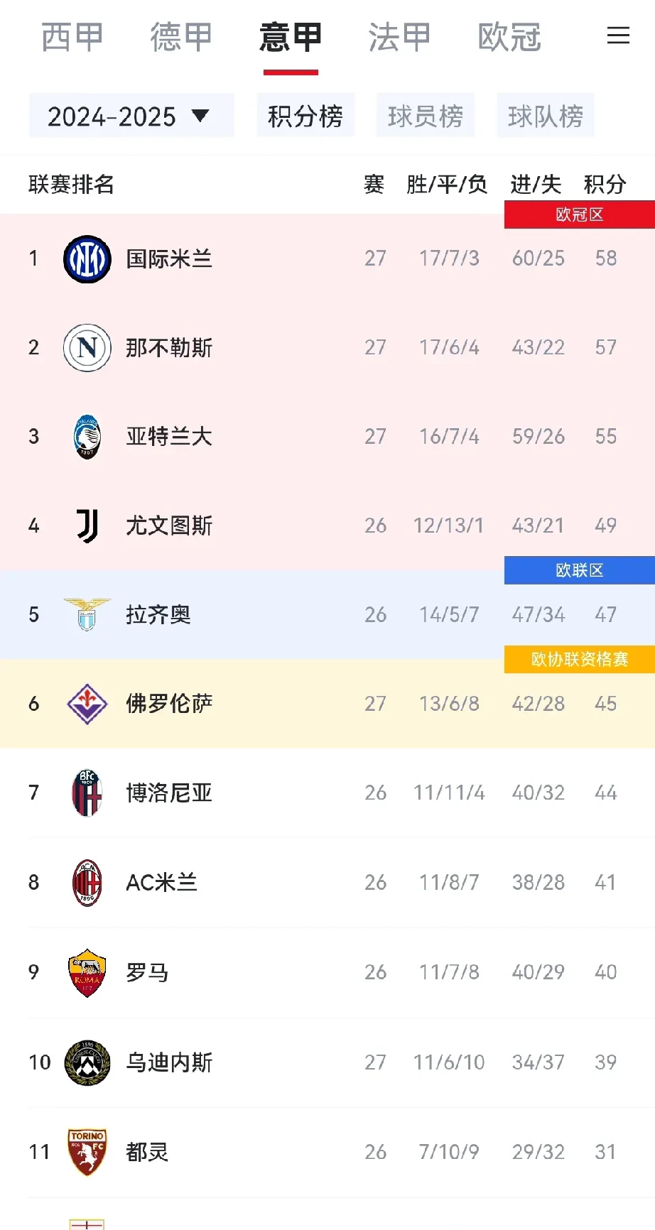 九游体育直播-关于尤文图斯客场取胜，继续领跑积分榜的信息
