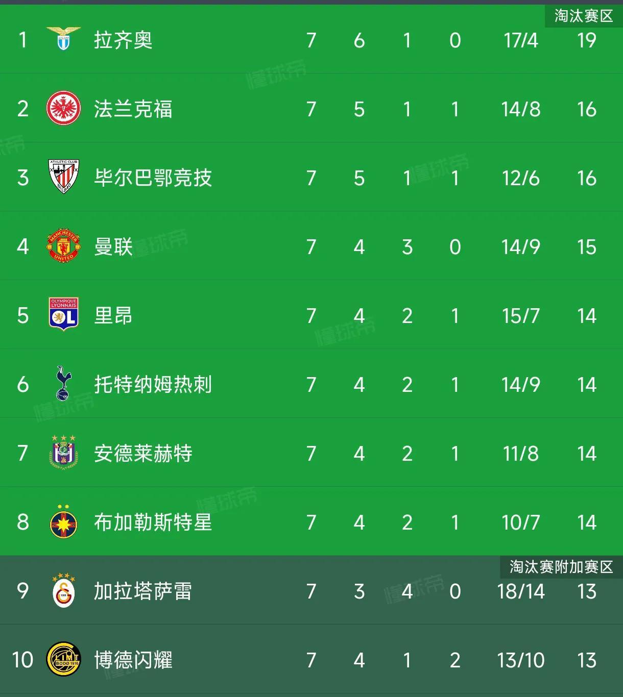 赫塔菲继续连胜，跻身欧联杯资格区的简单介绍