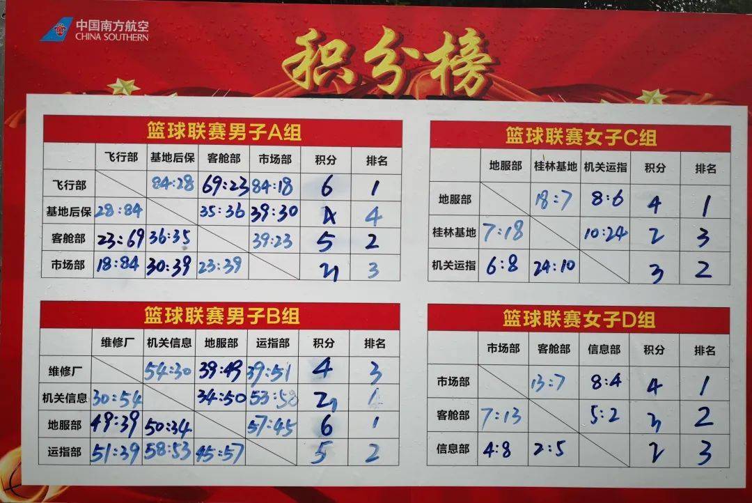 国内职业篮球联赛的最新赛况分析