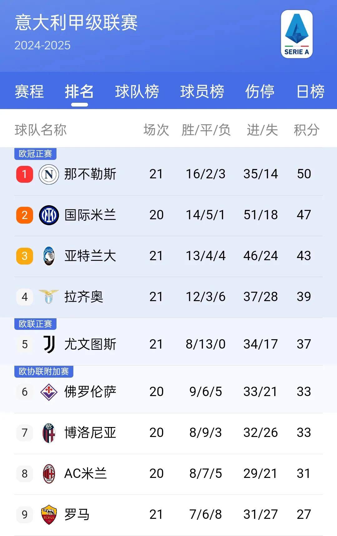 欧洲杯资格赛：奥地利积分榜首，引人瞩目的简单介绍